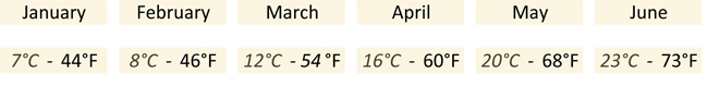 paris weather